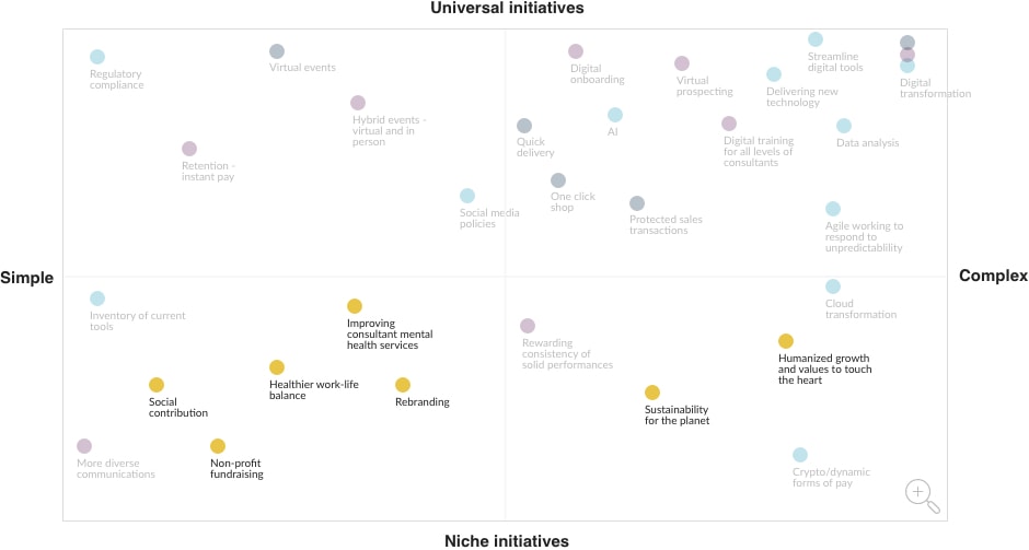 Wellness As Core Value Chart@2x