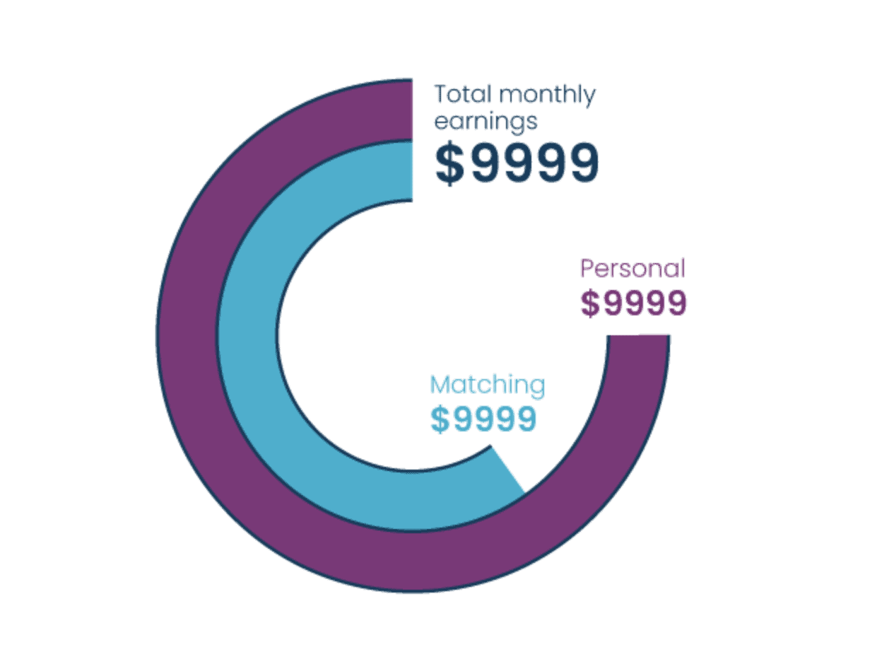 Real Time Earnings Report