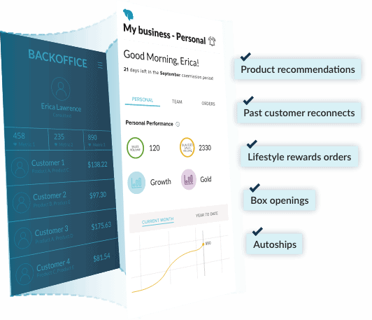 Product recommendations, Past customer reconnects, etc