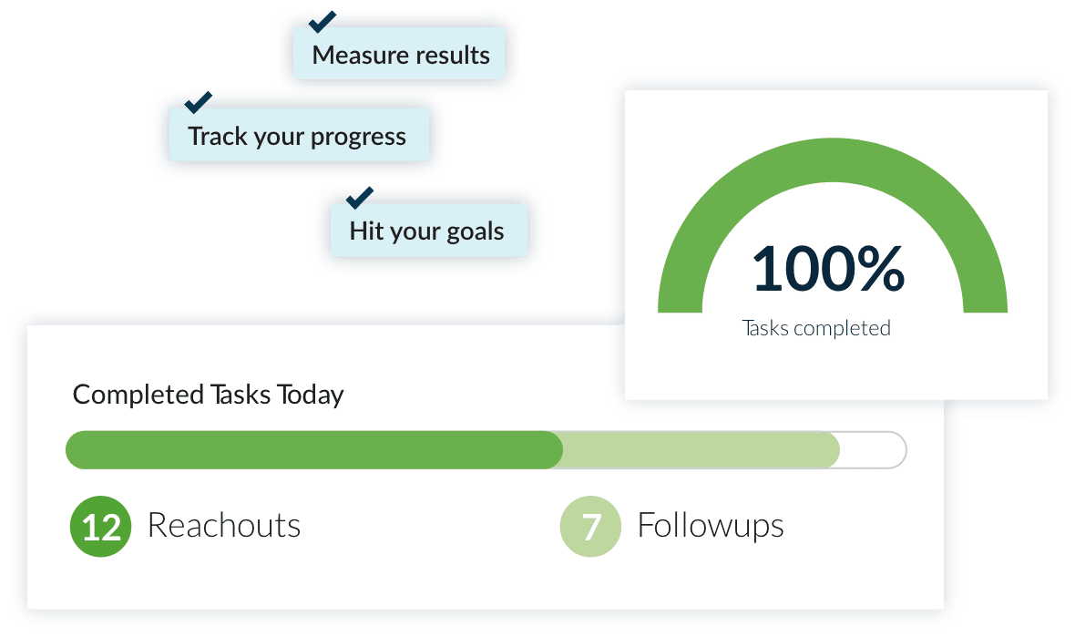 Measure results, track your progress and hit your goals