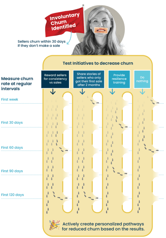 How to measure field retention