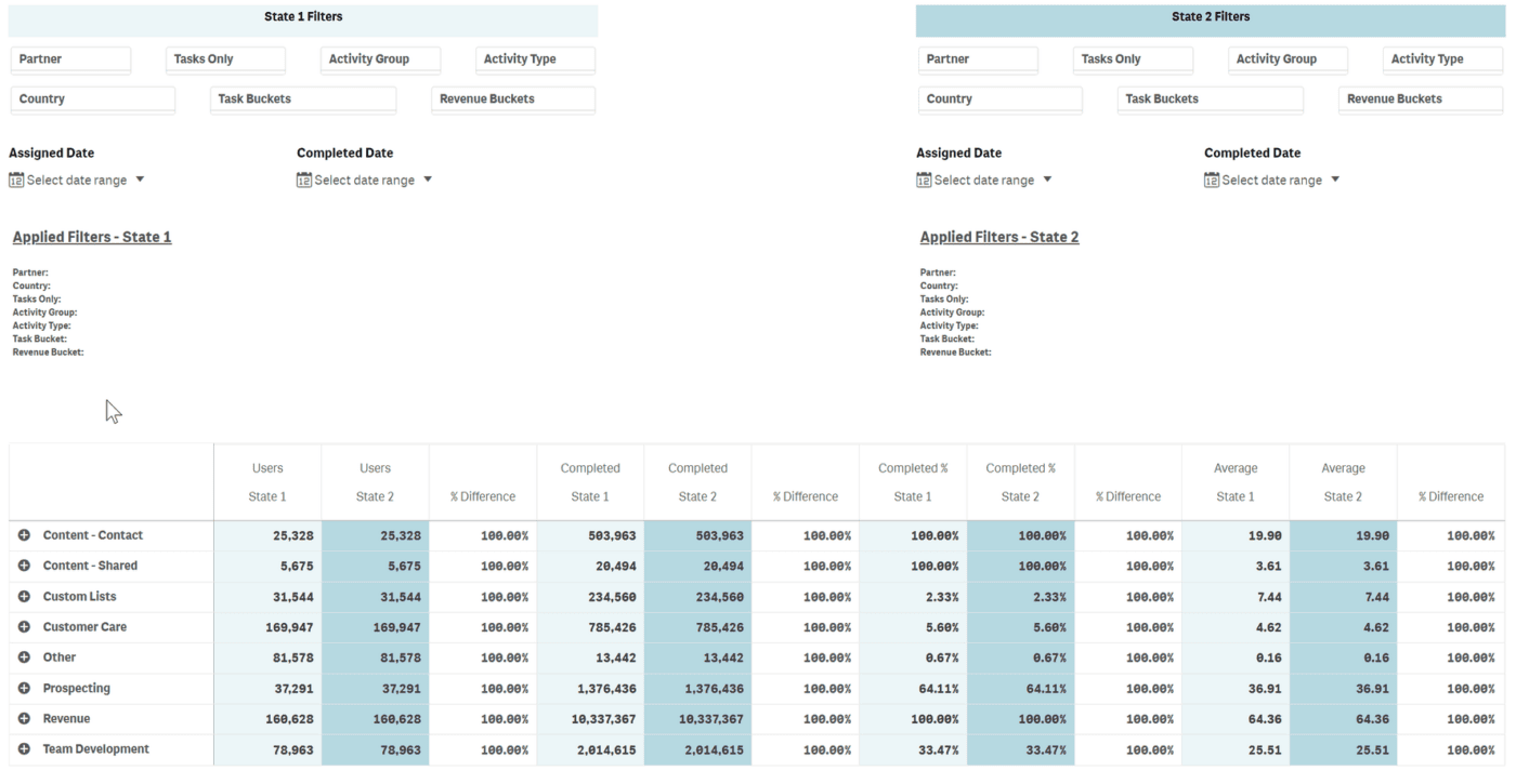Comparative Analysis